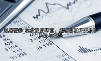实盘配资叩富：揭秘高杠杆交易的风险与机遇